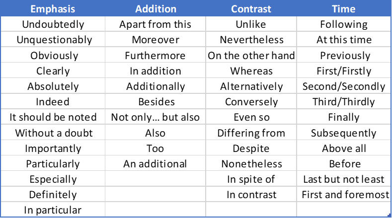 transition words between paragraphs list