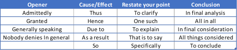 transition words for persuasive essays