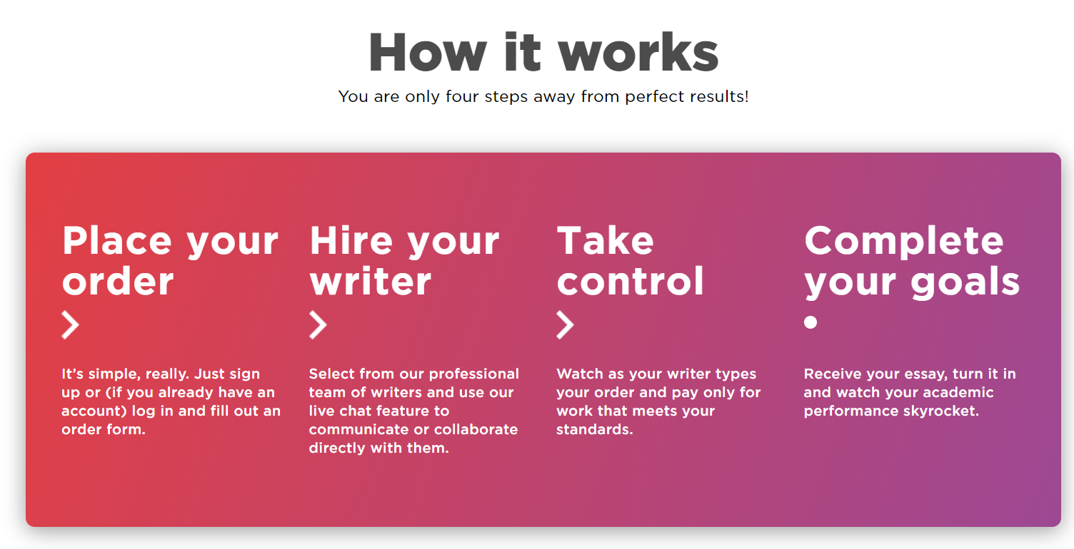 thesis writing services price