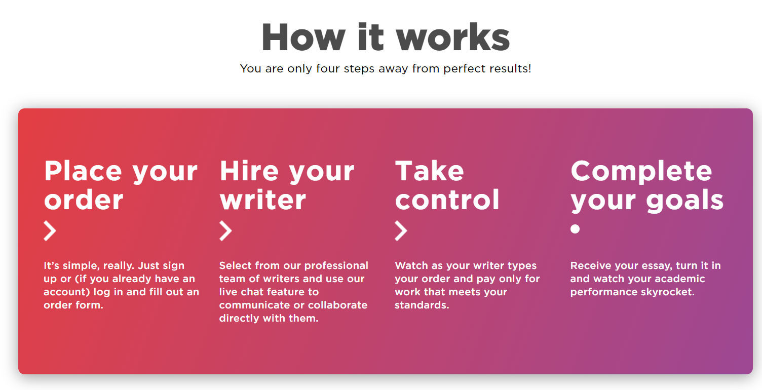 thesis writing company