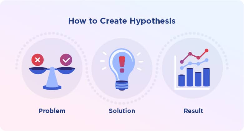 How to create hypothesis